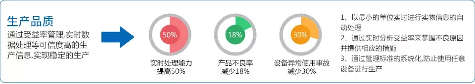 智能家居行业MES解决方案，帮助企业实现精准精益生产