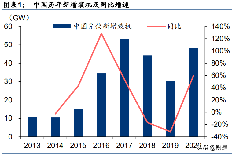 光伏玻璃行业研究报告：供给渐显宽松，成本竞争更趋显著