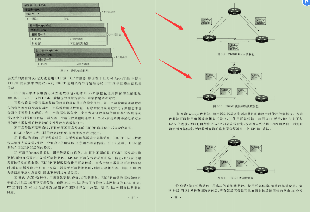 華為20級技術官耗巨資整合2700頁TCP/IP網路協議精髓