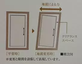 日本排名前十的最高建筑在如何在地震中不倒的