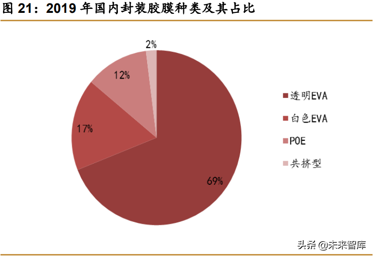 化工EVA行业研究报告：光伏需求旺盛提振行业景气度