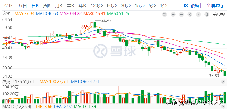 立讯精密危险了