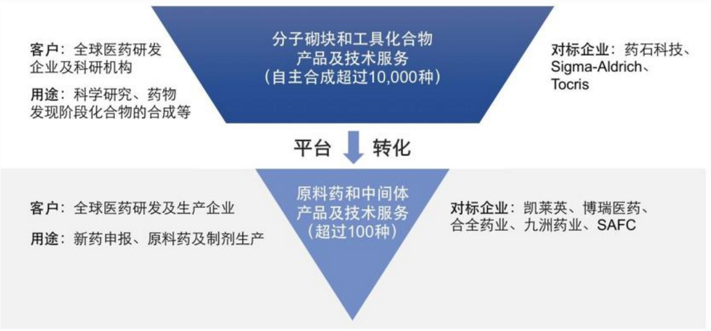 皓元医药“带伤”IPO：最大供应商多次“失信”，参股公司也曾拖欠工资