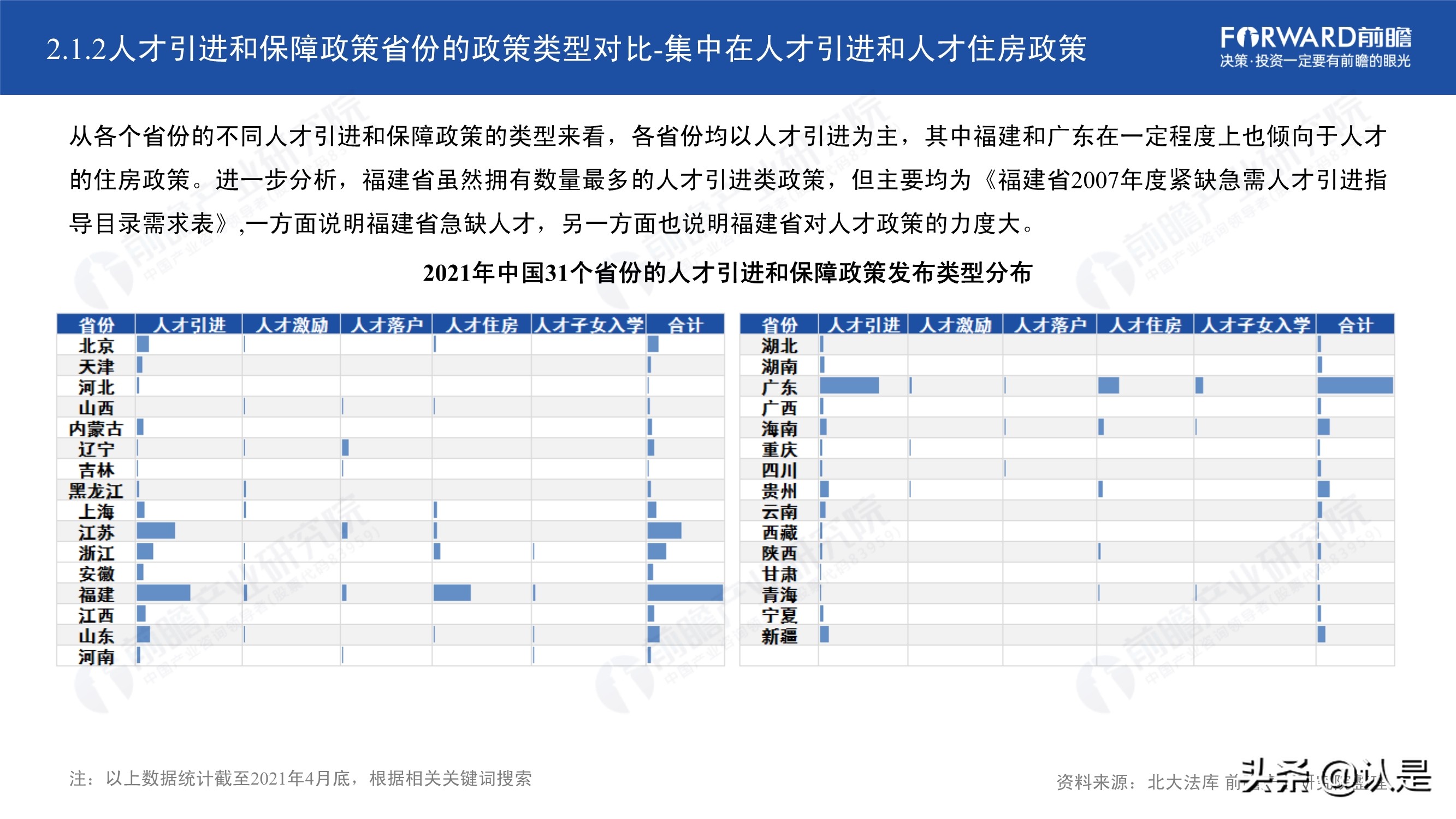 2021年中国31省市人才政策对比及效益评价深度分析报告