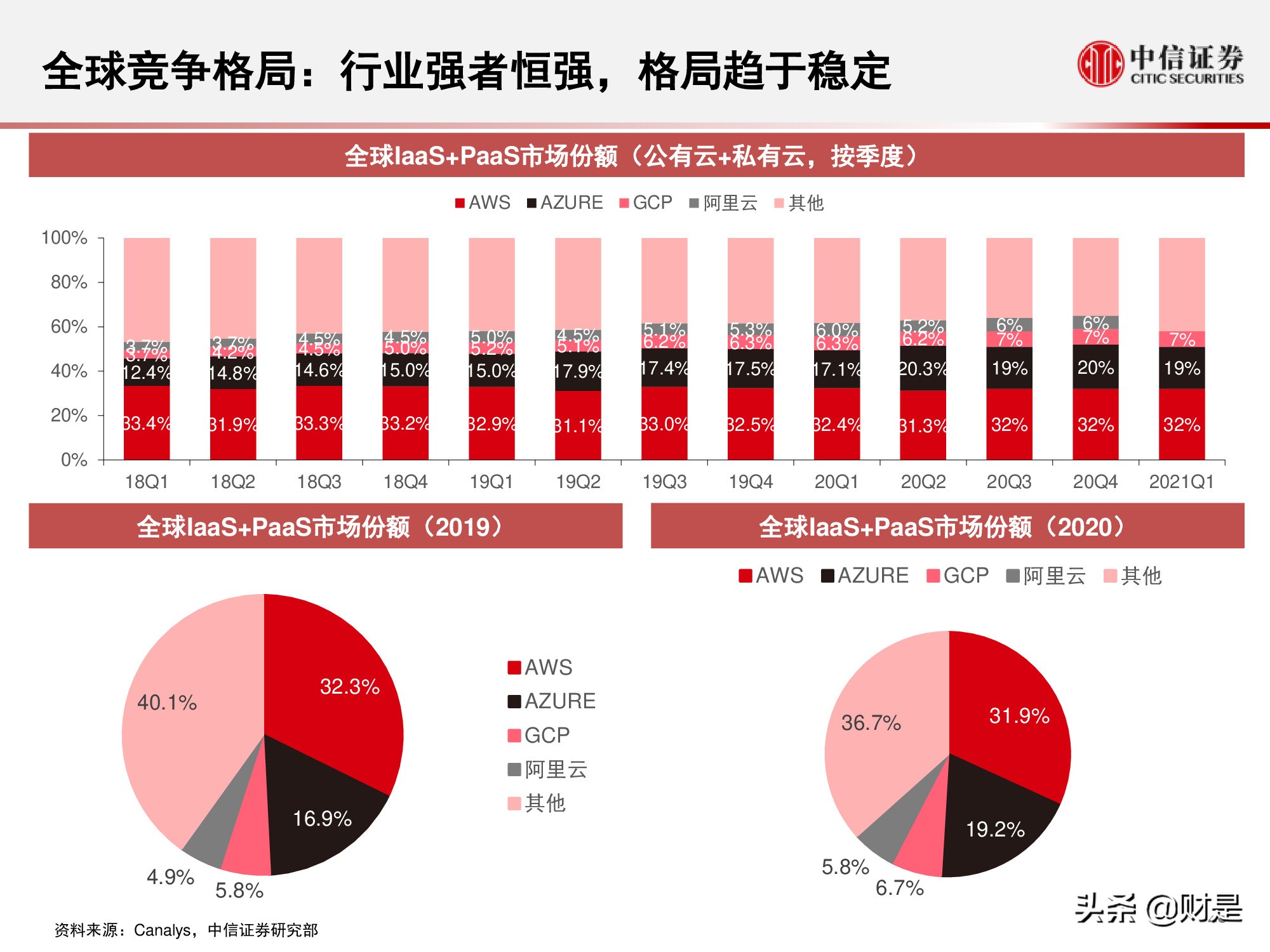 国内云基础设施（IaaS+PaaS）市场研究：关注下半年周期性机会