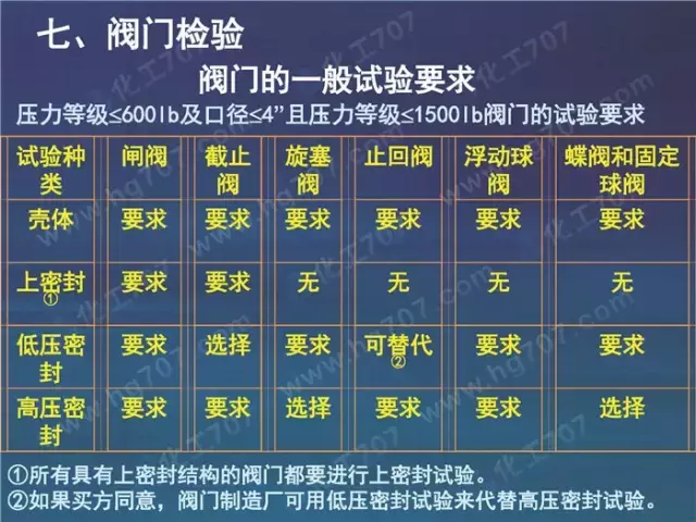 珍藏版:阀门基础知识大全,少有的干货