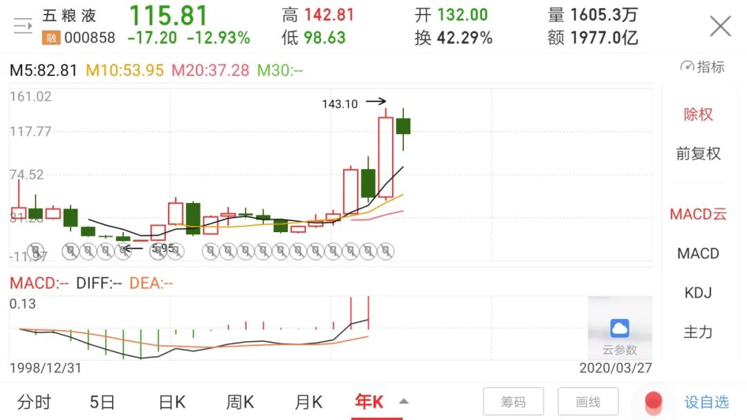 投资实践中感悟以合理价格买入优秀企业的真正