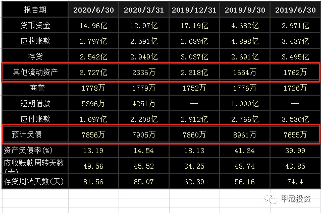 智能家居行业投资深度分析之：麒盛科技，智能电动床架的领航者！