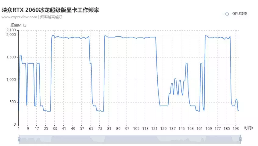 映众RTX 2060冰龙超级版评测：凛冽而沉寂的巨龙