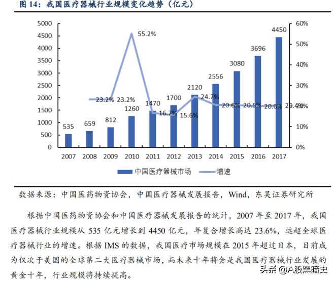 家用医疗器械龙头：鱼跃医疗产品线分析