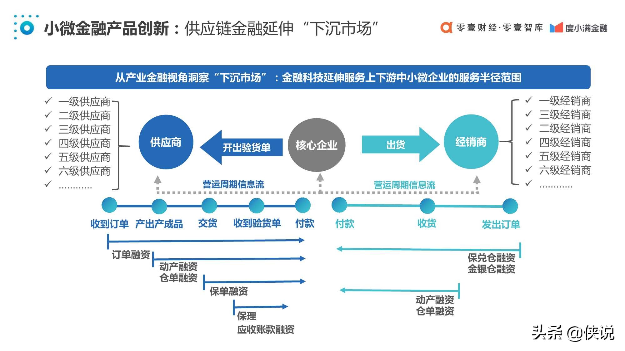 中国普惠小微金融发展报告2020