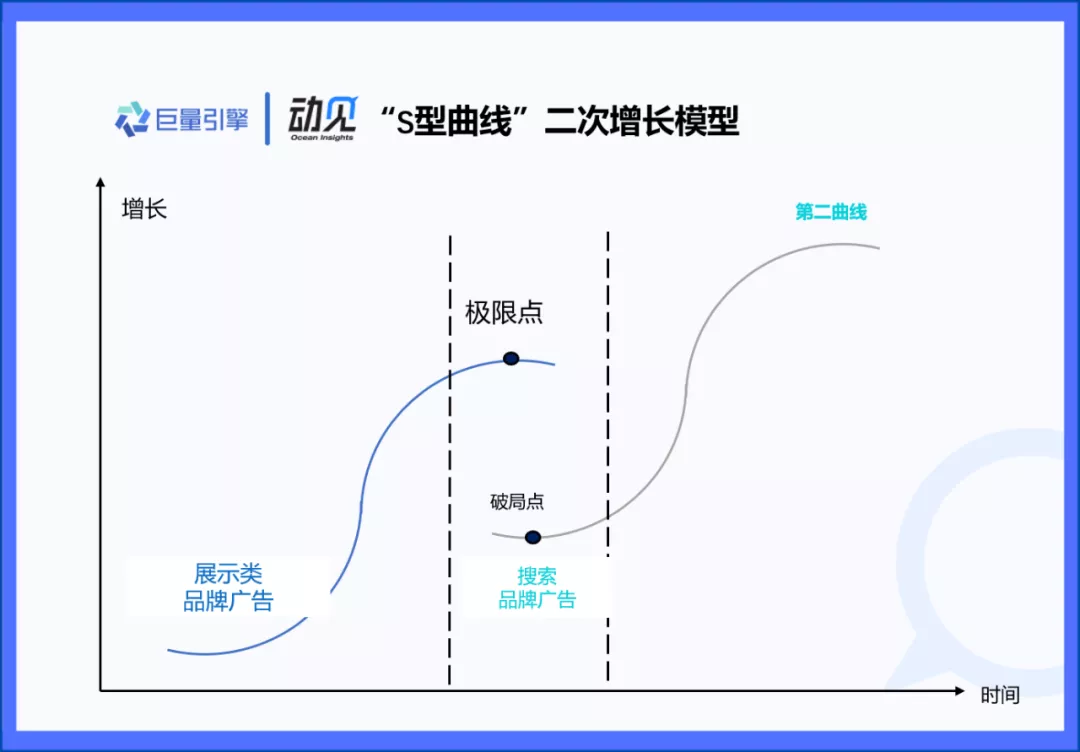 趋势｜信息流时代，搜索广告还是黄金营销手段吗？