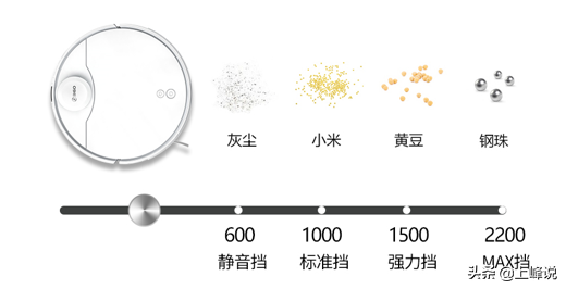 360與華為公司達到戰略合作協議，智能掃地機連接HiLink綠色生態