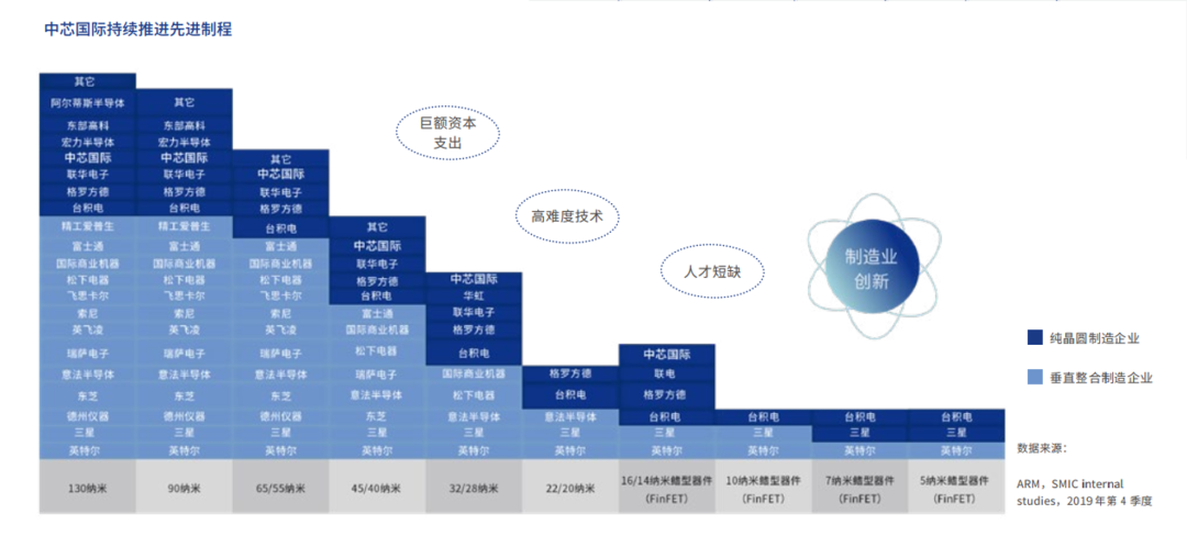 实体清单——中芯国际们的“南泥湾”