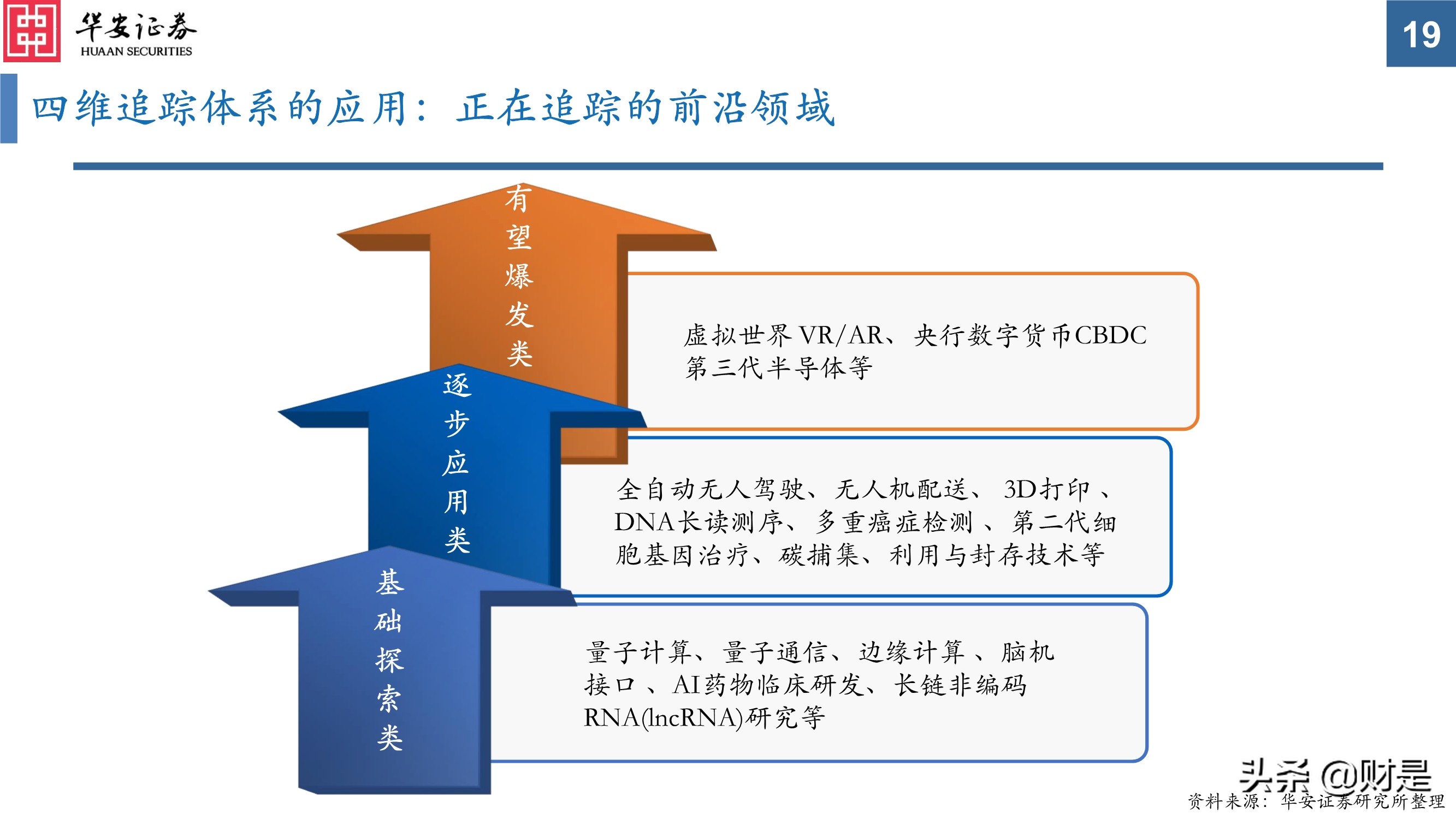 科技创新研究与投资策略分析：挖掘长期优质赛道