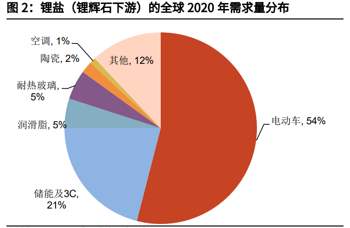 碳酸锂产业链深度研究报告：锂矿石VS铁矿石，青似于蓝而胜于蓝