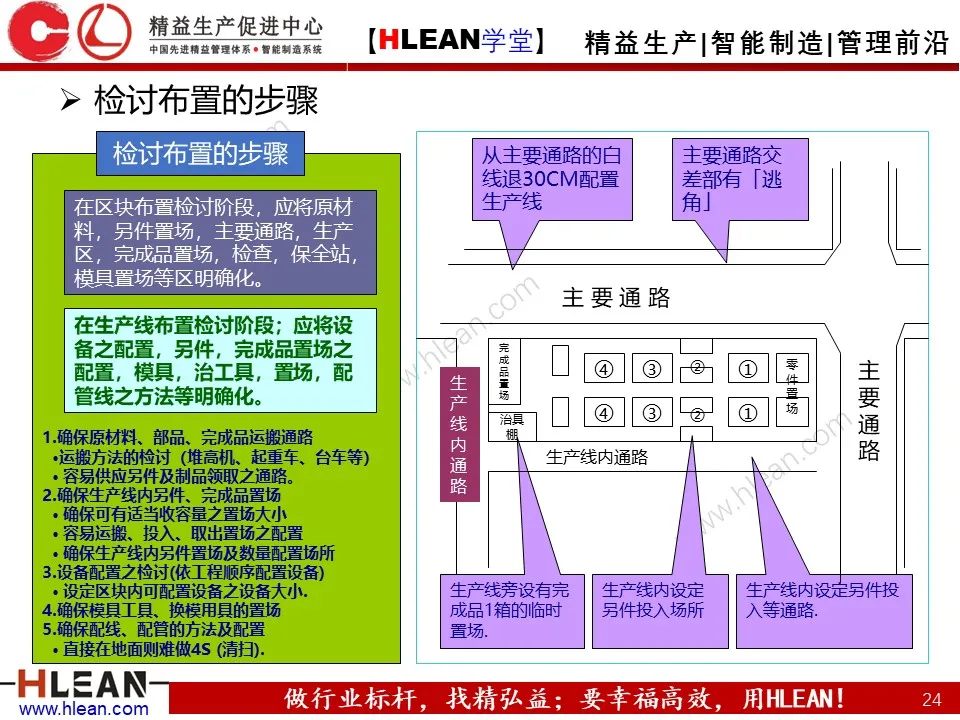 PPT 丰田生产方式及生产线布局