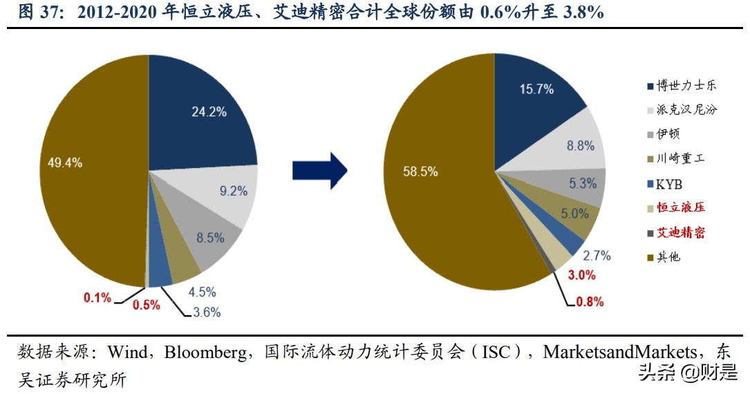 恒立液压深度研究：国产液压件稀缺龙头，泵阀+非标再造恒立