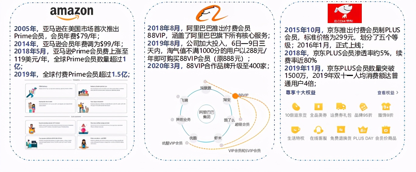 消費升級背景下的會員體系發展模式研究