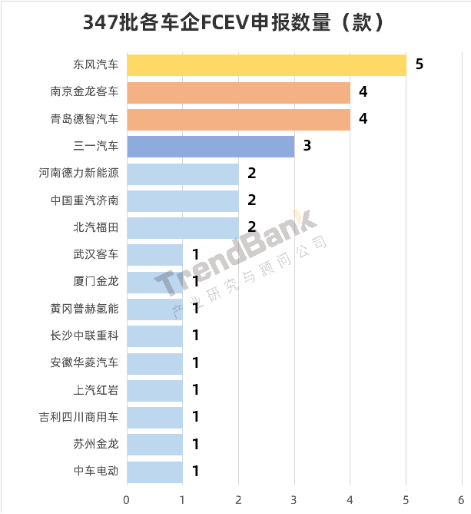 347批公示：院士港氫雄配套第一，廣東清能、嘉寓、氫雅首亮相