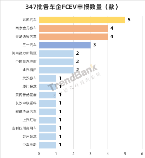 347批公示：院士港氢雄配套第一，广东清能、嘉寓、氢雅首亮相