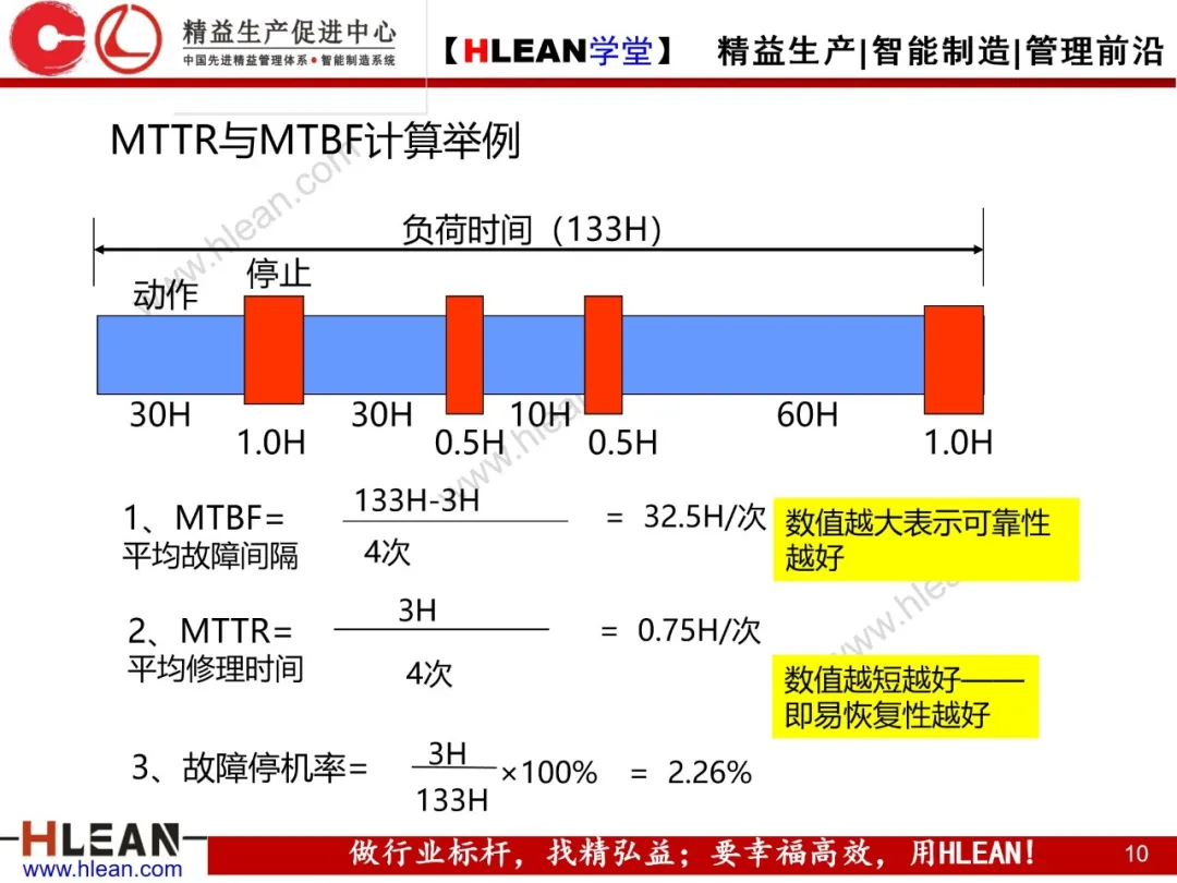 「精益学堂」TPM自主保全