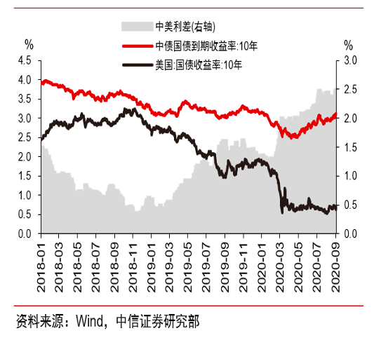 特许金融<a href=http://www.41sky.com/tag/fenxi/ target=_blank class=infotextkey>分析</a>师吴雅楠博士：<a href=http://www.41sky.com/tag/huilv/ target=_blank class=infotextkey>汇率</a>和利率的波动对资产<a href=http://www.41sky.com/tag/peizhi/ target=_blank class=infotextkey>配置</a>的影响