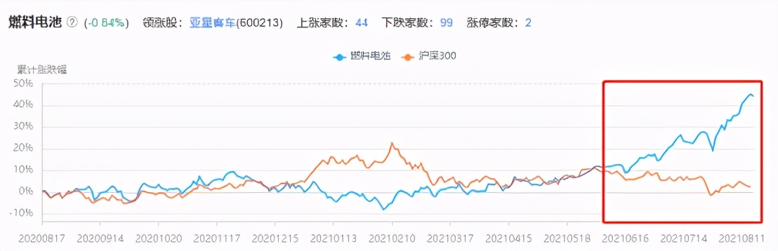 绿氢市场投资风起、产业拐点逼近，国内企业“瞄准”国际市场