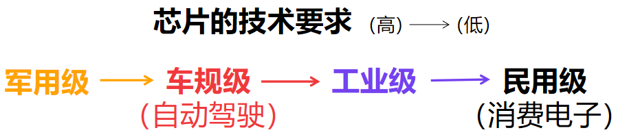 半导体行业专题（二）：第二轮“超级周期”