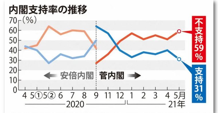 推移 率 内閣 支持 NHK世論調査 内閣支持率