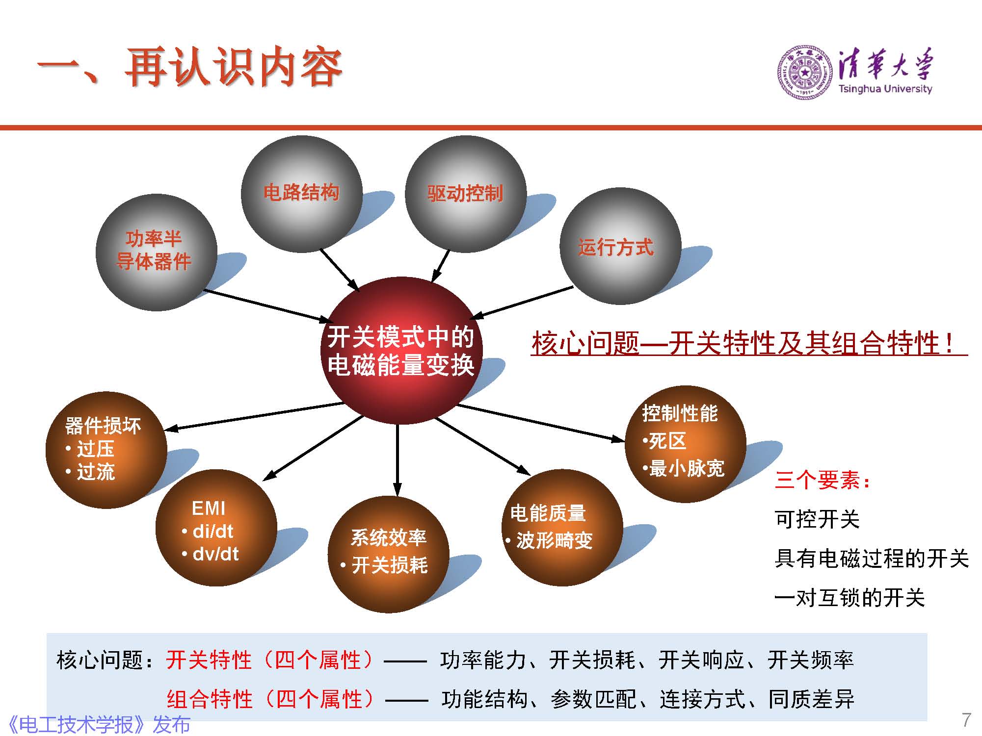 清華大學電機系趙爭鳴教授：大容量電力電子混雜系統(tǒng)動力學表征