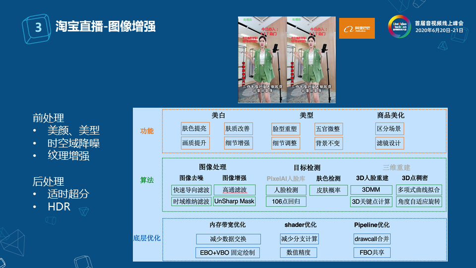 淘宝直播窄带高清技术
