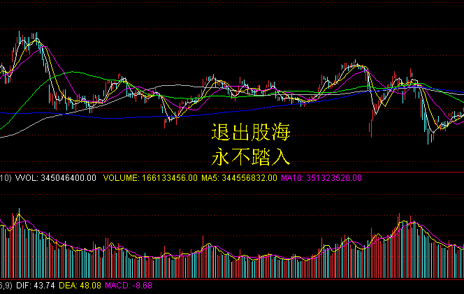 炒股亏了很多钱，怎么样补亏钱的窟窿？