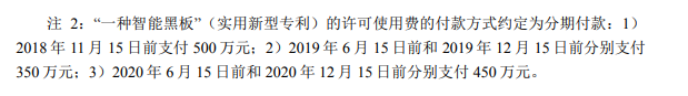 千万许可费专利权被无效！智慧黑板专利大战暗潮涌动