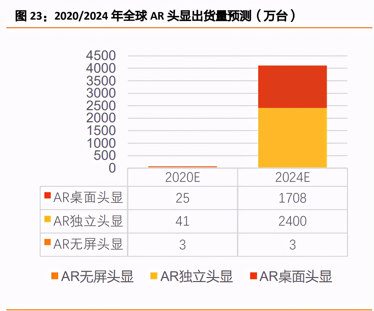 电子制造行业专题报告：三类公司将胜出