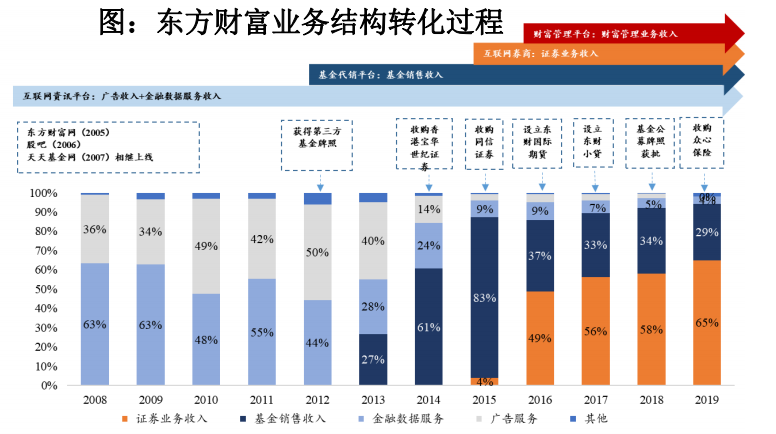 非银金融行业2021年度策略：顺周期、金融科技、资本市场改革