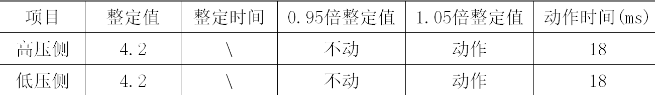 一起引黄工程泵站停机故障的分析