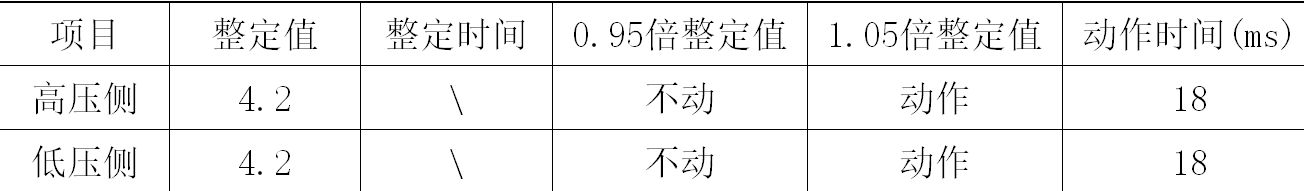 一起引黃工程泵站停機故障的分析