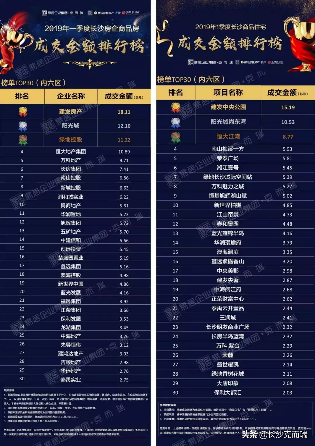 CRIC测评｜新中式建筑的核心是什么？答案可能不是外形，而是户型