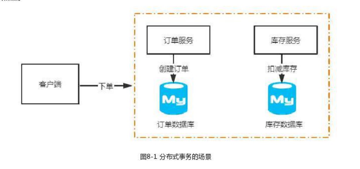 分布式事务解决方案Seata
