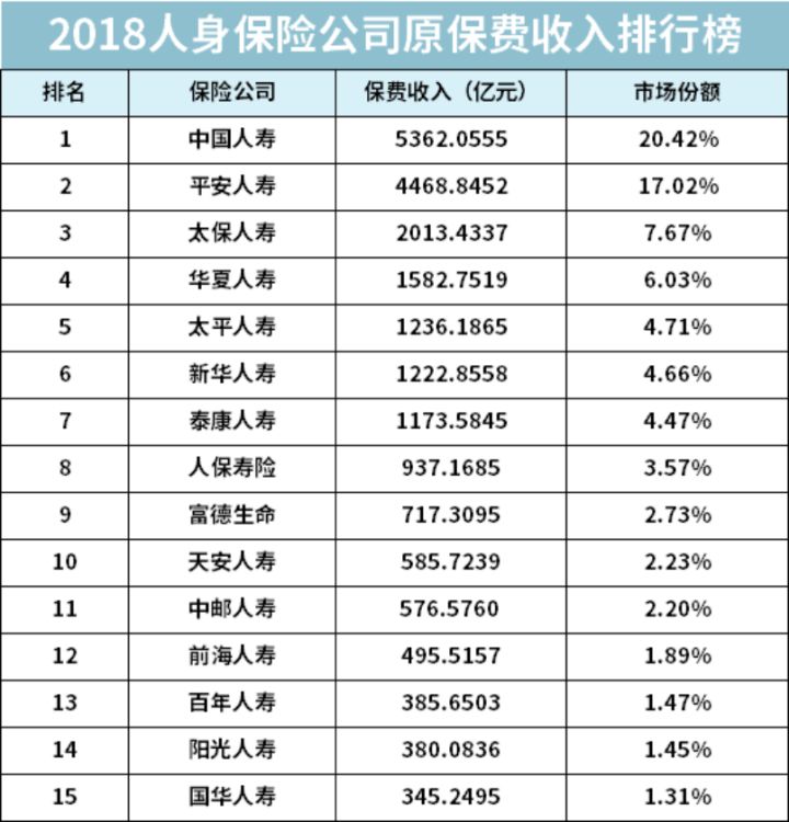排名前15的保险公司，有哪些重疾险值得推荐？ 第3张