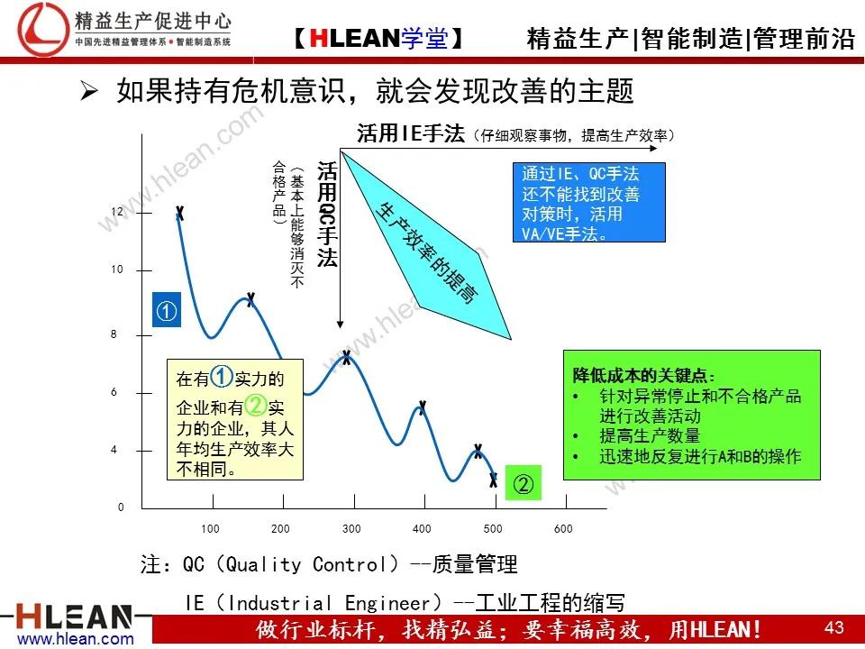 「精益学堂」TPS—丰田生产方式系列课程（四）