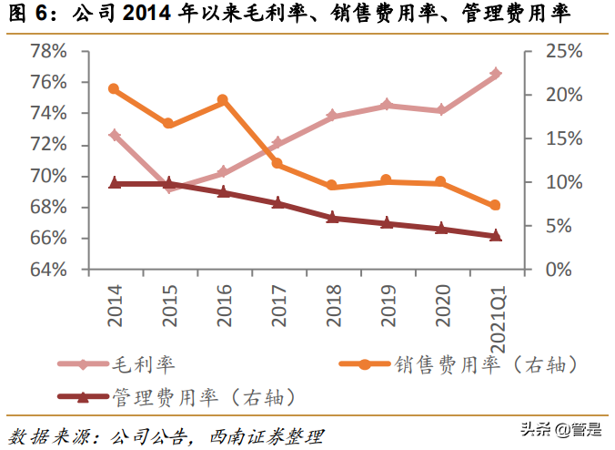 五粮液专题研究：二次创业结硕果，浓香大王再起航