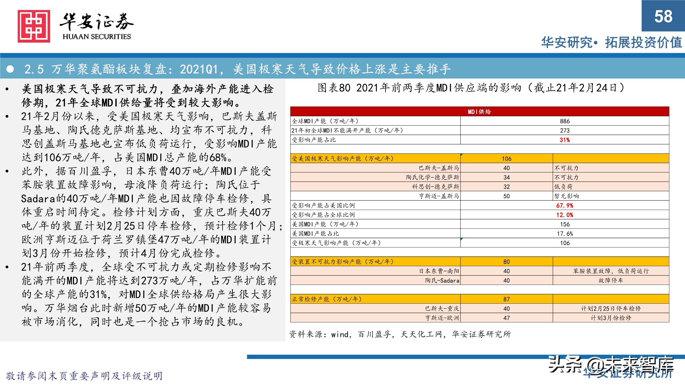 万华化学413页深度研究报告：重新认识万华化学