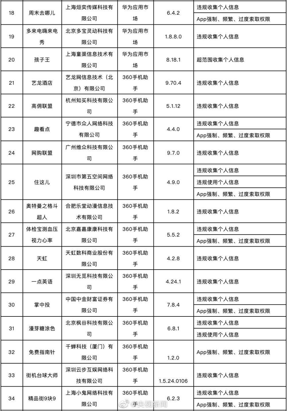 Rights and interests of enroach on user, the APP such as QQ synchronous assistant is reported