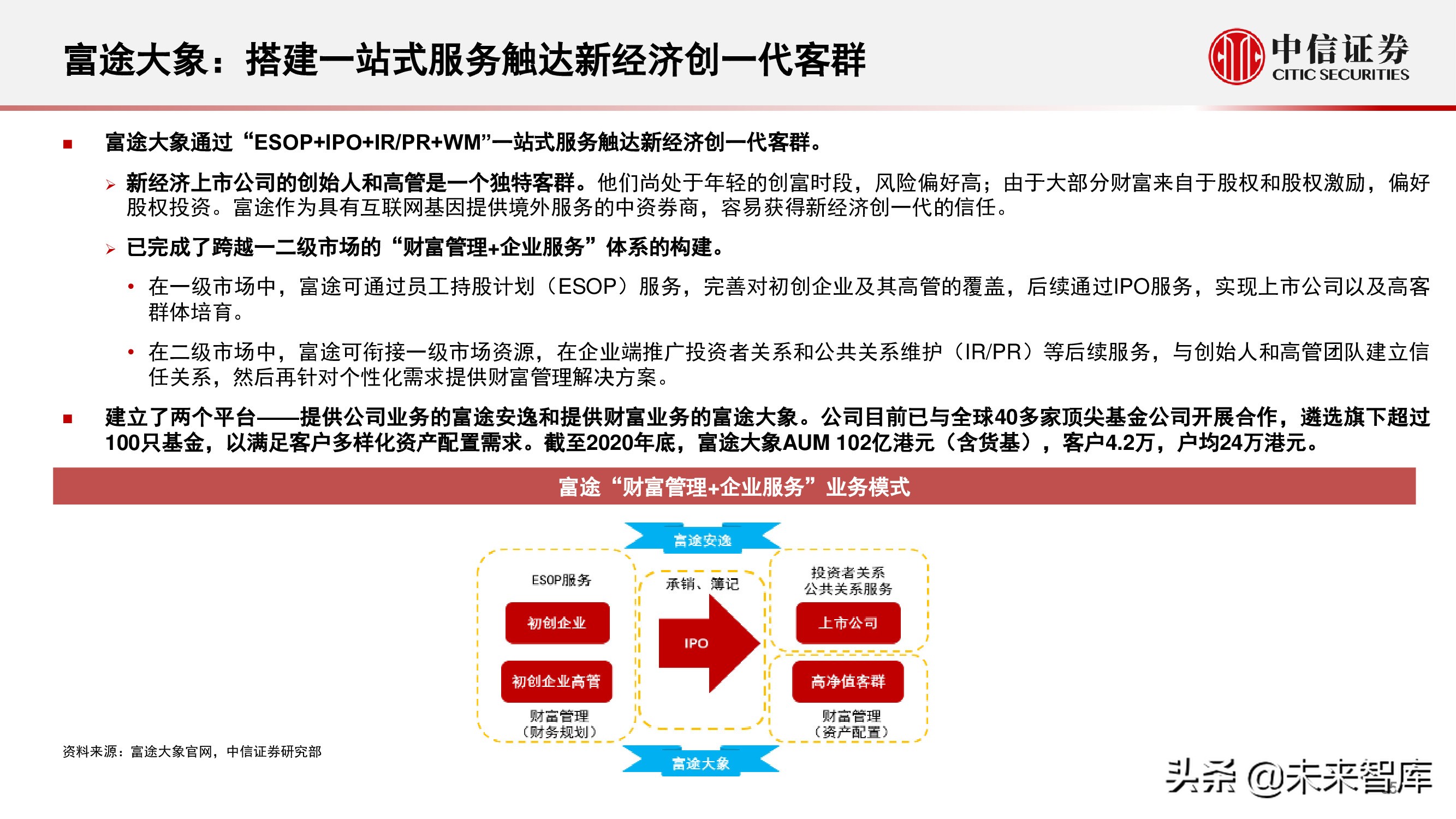 财富管理行业研究：选择兼具效率和品质、治理完善的平台型公司