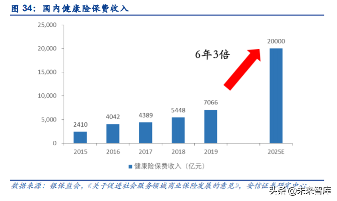 互联网医疗行业研究与投资策略：乌云背后的金边