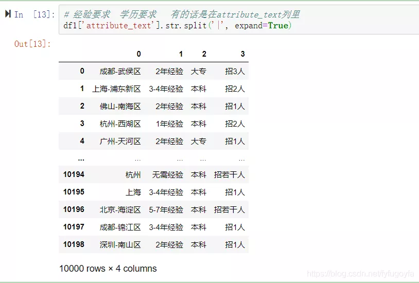 爬取前程無憂python招聘資料，看我們是否真的“前程無憂”