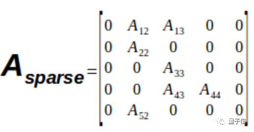 谷歌發(fā)布TF新工具：計(jì)算速度提升2倍，減少無(wú)效參數(shù)