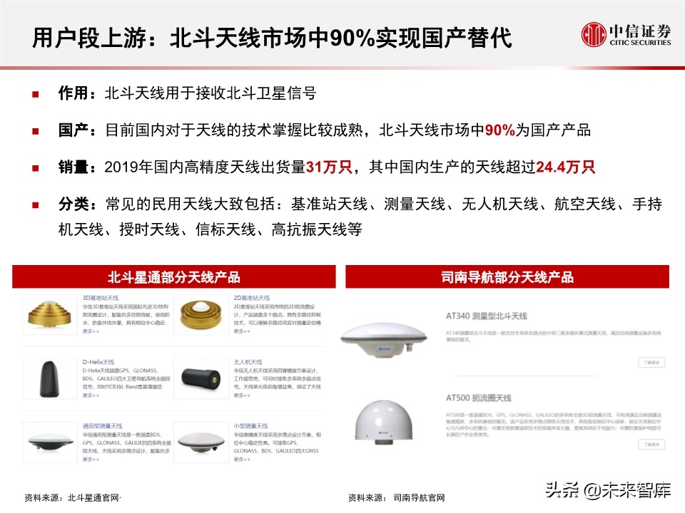 北斗产业研究与投资机会分析：全球组网完成，三大应用市场开启